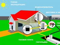 Выбираем газгольдеры для загородного дома: цены, отзывы и варианты монтажа Установка газгольдера на даче