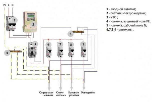Проводка в квартире: правила планирования электросети, монтаж системы и особенности укладки кабеля (85 фото)