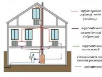 Водяное отопление частного дома: схемы монтажа своими руками
