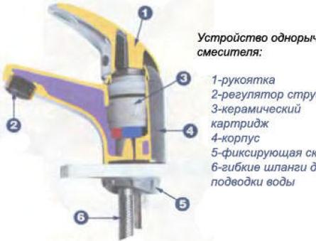 Пошаговая инструкция об установке смесителя на кухонной мойке Соединение шарового крана с полипропиленовой трубой